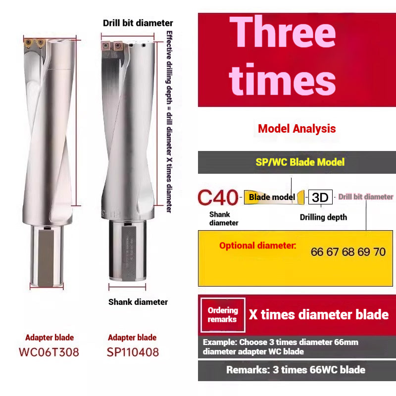 1059-u-drill cutter bar violent drilling u-turn drills WC inserts flat bottom deep hole extension lathe with CNC water jet fast drills Shandong Denso Pricision Tools Co.,Ltd.